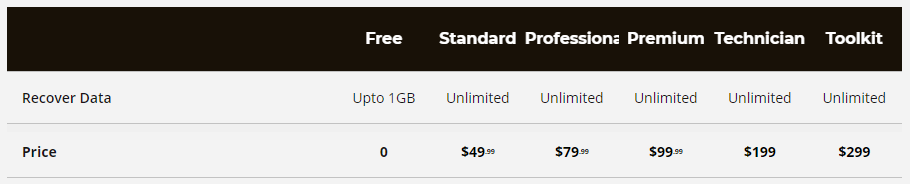 stellar data recovery price stellar data recovery price