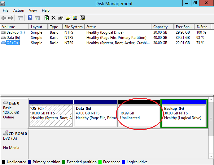 Disk management screenshot showing partition sizes