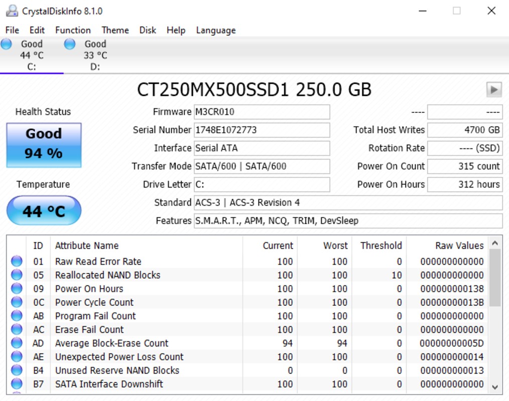 Fail count. Crucial bx500 120gb Crystal Disk Mark. Samsung SSD CRYSTALDISKINFO. Samsung sm883 CRYSTALDISKINFO. 1% В CRYSTALDISKINFO ссд накопителя.