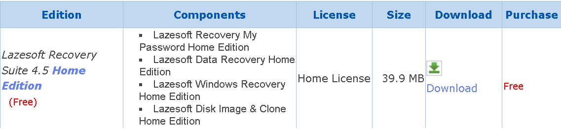 Lazesoft data home edition