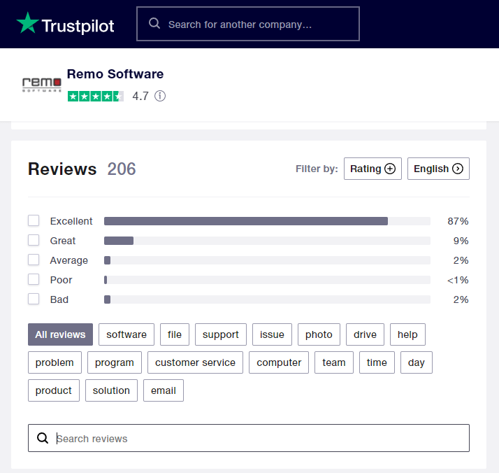 Remo Recover Ratings