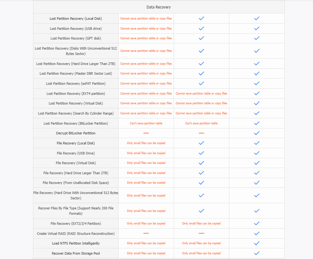 Diskgenius Trial Limitations