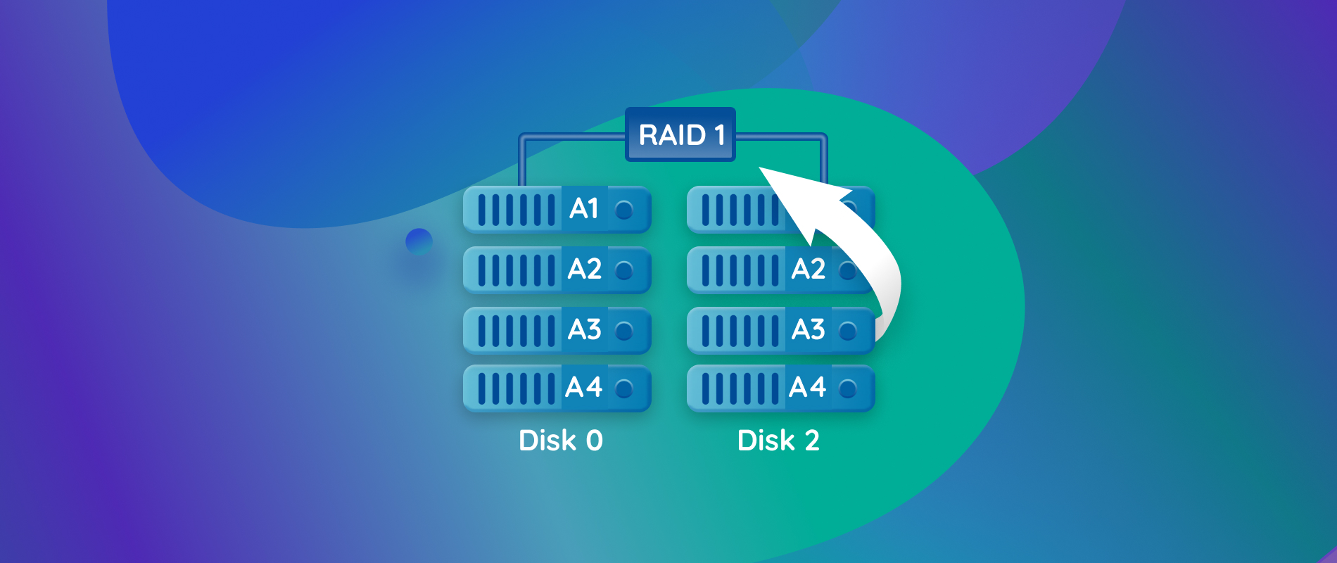Understanding RAID Data Recovery Systems: A Comprehensive Guide