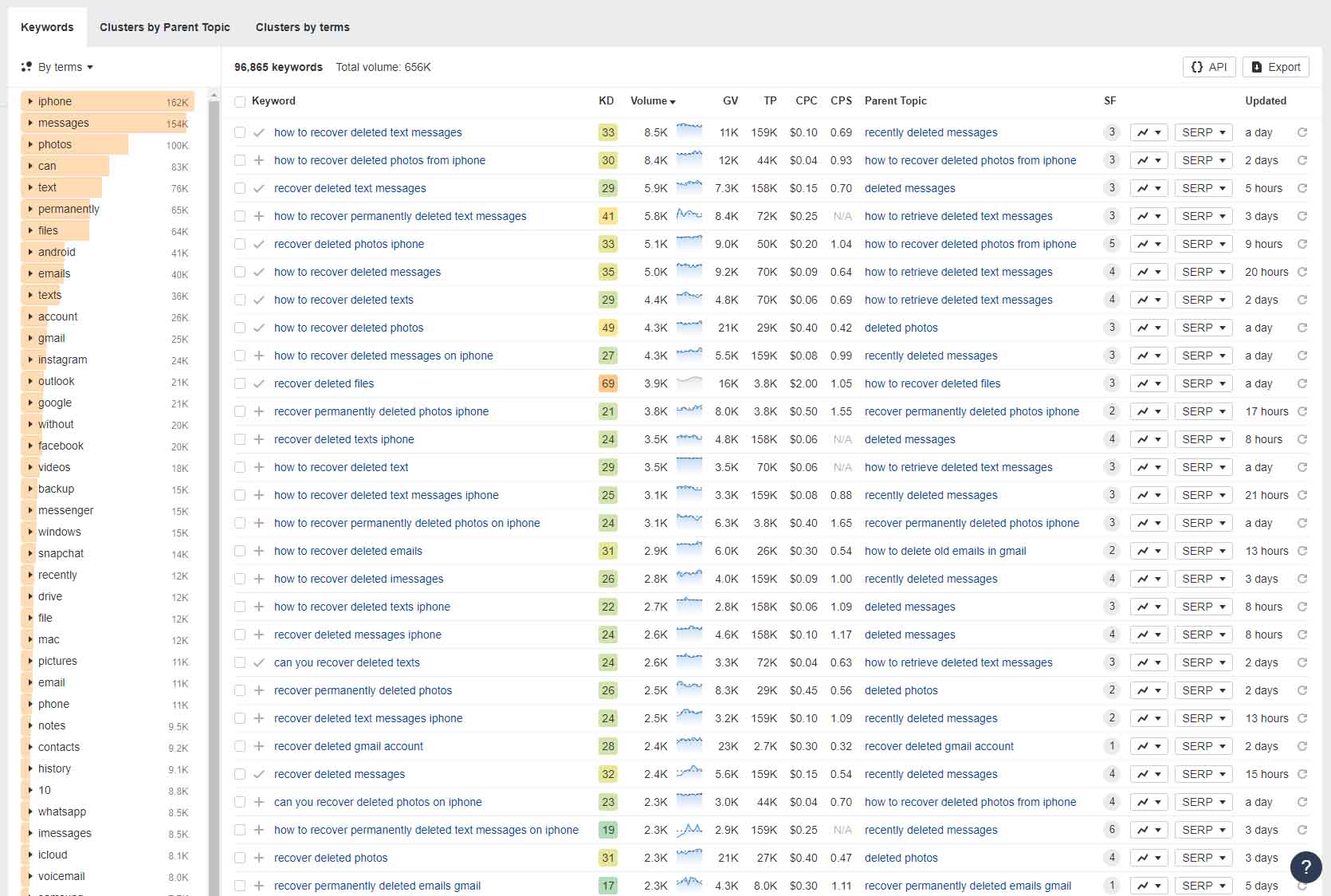 How do our authors choose topics and conduct preliminary analysis or tests