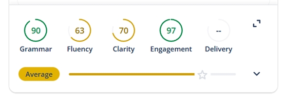 QuillBot Grammar Score